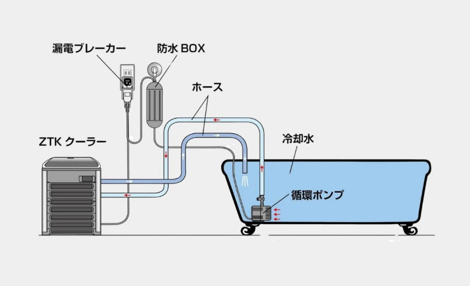 設置方法
